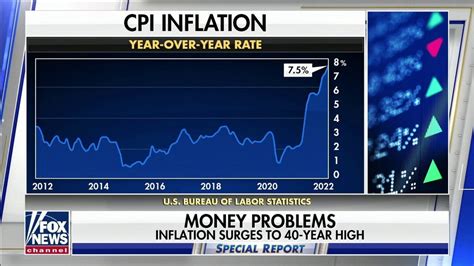 inflation report today fox